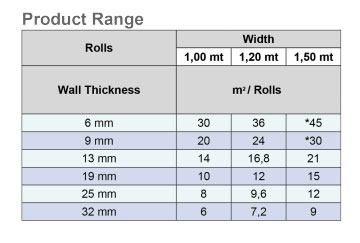 Aluminum Rolled Elastomeric Insulation