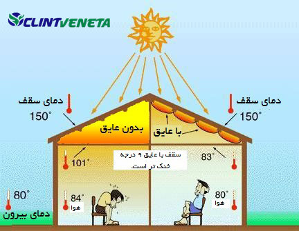 building insulation 