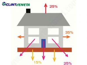 thermal Insulation